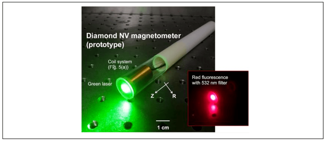 2022全球量子精密測量產(chǎn)業(yè)發(fā)展報告 原子應(yīng)用技術(shù)與激光應(yīng)用技術(shù)的發(fā)展與展望