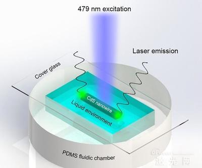 納米激光器 點(diǎn)亮未來(lái)光電技術(shù)的微觀火炬