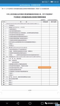 技術轉讓全流程解析 優惠政策、開票、備案、查詢與申報指南