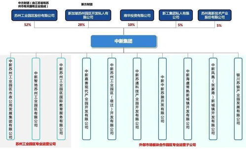 開(kāi)發(fā)區(qū)專欄 探索‘管委會(huì)+公司’管理模式，實(shí)現(xiàn)園區(qū)‘瘦身強(qiáng)體’與服務(wù)升級(jí)